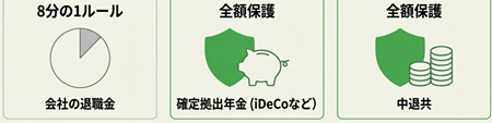 自己破産と確定拠出年金