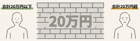 保険の20万円基準