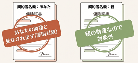 名義保険
